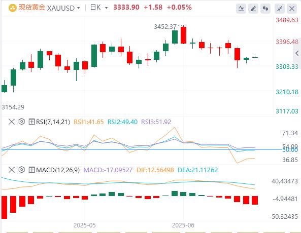 US-Iran negotiations & the new head of the Federal Reserve wzhdjgj.compete, where will the market go under Powells tariff harmless theory?(图4)