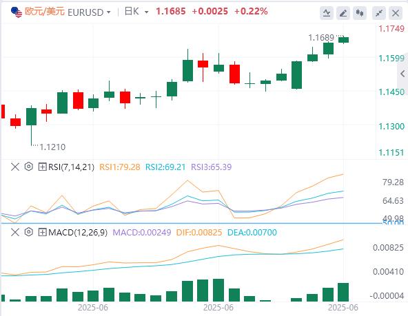 US-Iran negotiations & the new head of the Federal Reserve wzhdjgj.compete, where will the market go under Powells tariff harmless theory?(图2)