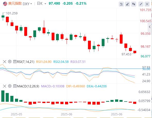 US-Iran negotiations & the new head of the Federal Reserve wzhdjgj.compete, where will the market go under Powells tariff harmless theory?(图1)