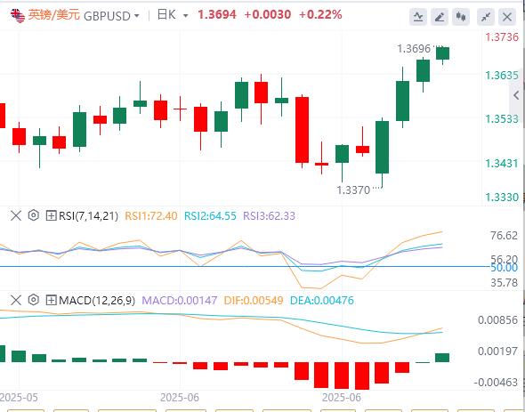 US-Iran negotiations & the new head of the Federal Reserve wzhdjgj.compete, where will the market go under Powells tariff harmless theory?(图3)