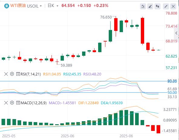 US-Iran negotiations & the new head of the Federal Reserve wzhdjgj.compete, where will the market go under Powells tariff harmless theory?(图5)