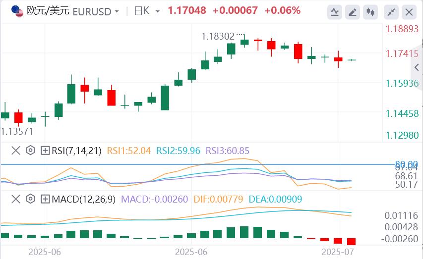 Federal Reserve officials are intensively venting news, may OPEC+ suspend production increase in October? Gold falls into turmoil(图2)