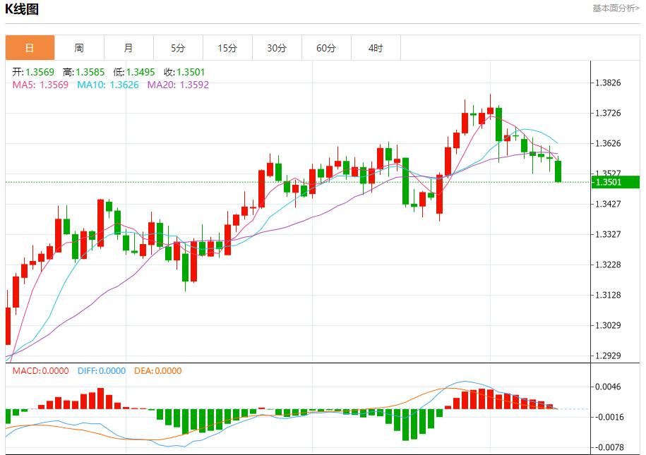 UK economic data is weak, analysis of short-term trends of spot gold, silver, crude oil and foreign exchange on July 11(图2)