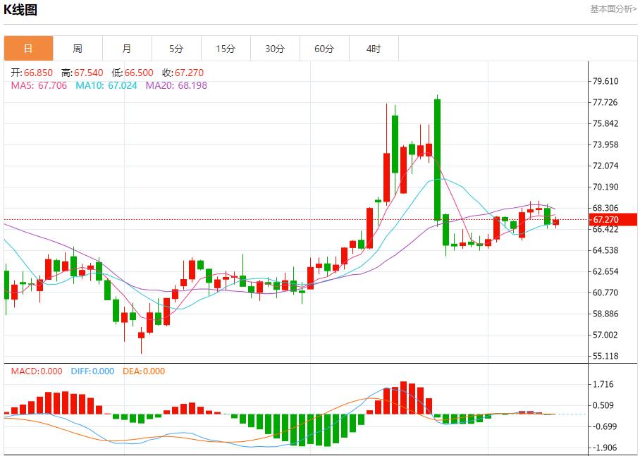 UK economic data is weak, analysis of short-term trends of spot gold, silver, crude oil and foreign exchange on July 11(图5)