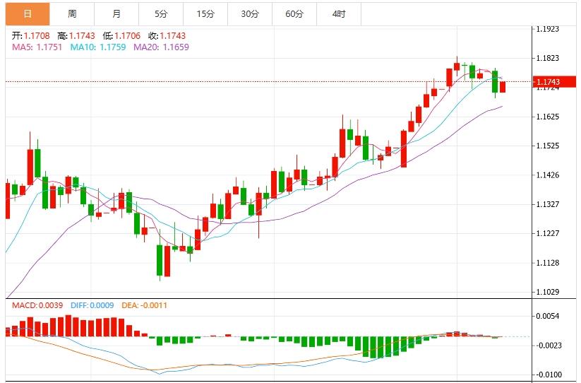 The dollar consolidates around 97 Trump imposes 25% tariffs on Japan and South Korea(图2)