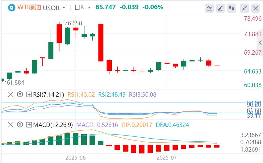 Federal Reserve officials are intensively venting news, may OPEC+ suspend production increase in October? Gold falls into turmoil(图5)