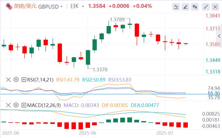 Federal Reserve officials are intensively venting news, may OPEC+ suspend production increase in October? Gold falls into turmoil(图3)