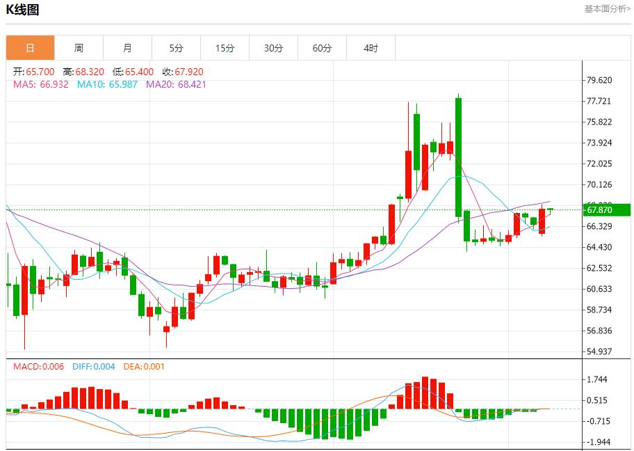 The Federal Reserves decision to cut interest rates faces a wzhdjgj.complex situation. Analysis of short-term trends of spot gold, silver, crude oil and foreign exchange on July 8(图5)