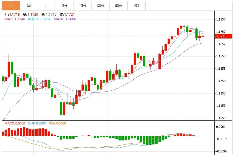 The defense war at the US dollar 97 mark begins! Market focus turns to FOMC meeting minutes(图2)