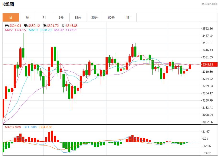 UK economic data is weak, analysis of short-term trends of spot gold, silver, crude oil and foreign exchange on July 11(图3)