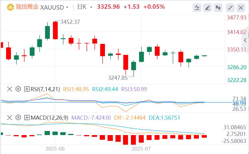 Federal Reserve officials are intensively venting news, may OPEC+ suspend production increase in October? Gold falls into turmoil(图4)