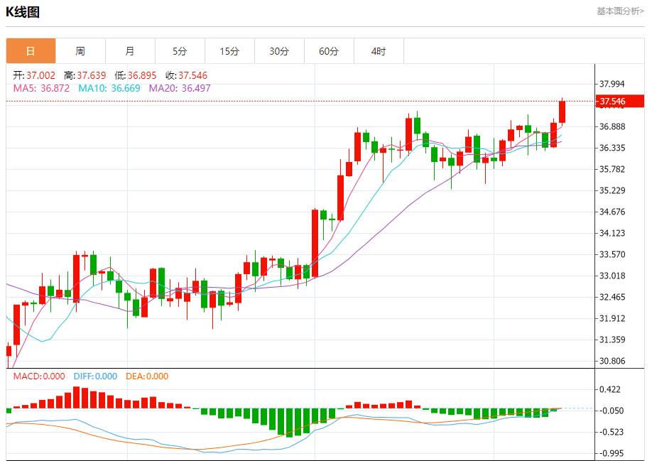 UK economic data is weak, analysis of short-term trends of spot gold, silver, crude oil and foreign exchange on July 11(图4)