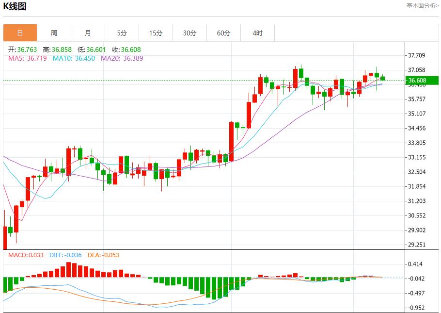 The Federal Reserves decision to cut interest rates faces a wzhdjgj.complex situation. Analysis of short-term trends of spot gold, silver, crude oil and foreign exchange on July 8(图4)