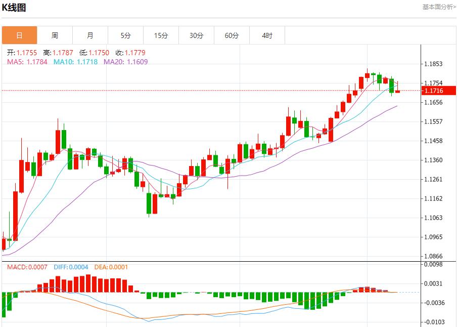 The Federal Reserves decision to cut interest rates faces a wzhdjgj.complex situation. Analysis of short-term trends of spot gold, silver, crude oil and foreign exchange on July 8(图1)