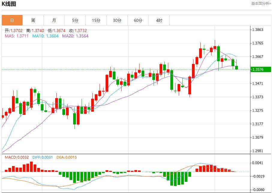 The Federal Reserves decision to cut interest rates faces a wzhdjgj.complex situation. Analysis of short-term trends of spot gold, silver, crude oil and foreign exchange on July 8(图2)