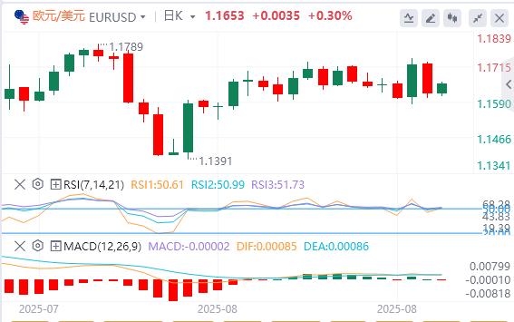 美元指数反弹，鲍威尔为何突然松口？(图2)