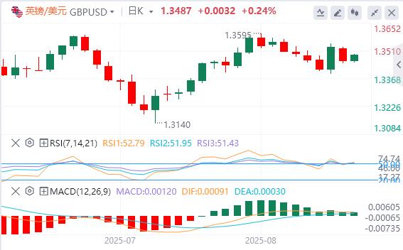 美元指数反弹，鲍威尔为何突然松口？(图3)