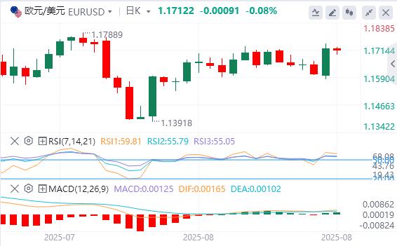 杰克逊霍尔年会释放鸽派信号，美债收益率曲线显著趋陡(图1)