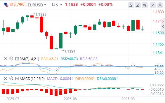 Trump threatens tariffs again, dollar index stabilizes above $98(图1) Trump threatens tariffs again, dollar index stabilizes above $98(图1)