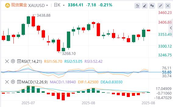 After Powell turned to pigeon and ignited the market, Fed officials came out to splash cold water!(图4) After Powell turned to pigeon and ignited the market, Fed officials came out to splash cold water!(图4)