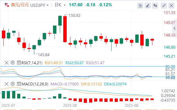 Trump threatens tariffs again, dollar index stabilizes above $98(图3) Trump threatens tariffs again, dollar index stabilizes above $98(图3)