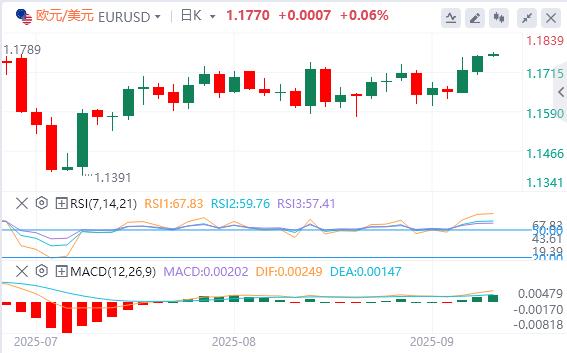 The US dollar index continues to decline, and spot gold rose by more than $1,000 this year!(图2) The US dollar index continues to decline, and spot gold rose by more than $1,000 this year!(图2)