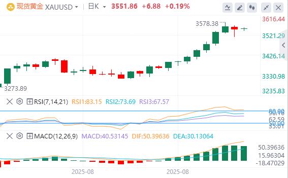 The United States small non-agricultural in August was lower than expected, and the Federal Reserves three leaders let go(图4) The United States small non-agricultural in August was lower than expected, and the Federal Reserves three leaders let go(图4)