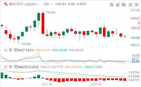 美元在关键，PCE 通胀数据发布前企稳(图3)