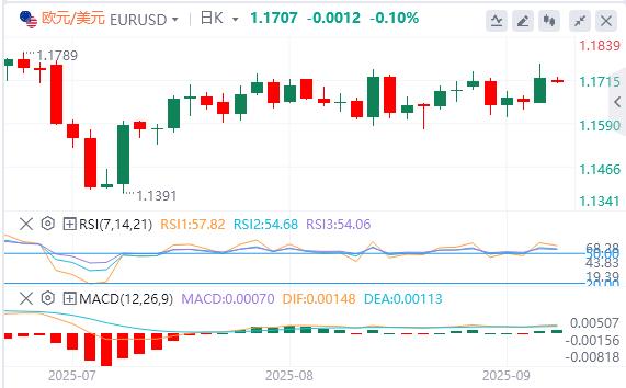 The U.S. non-farm data is far lower than expected! Spot gold hits another high(图2)