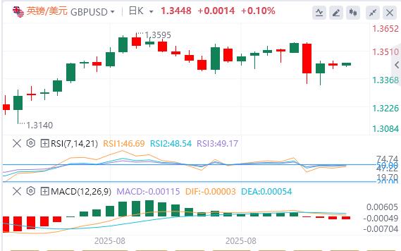 The United States small non-agricultural in August was lower than expected, and the Federal Reserves three leaders let go(图3) The United States small non-agricultural in August was lower than expected, and the Federal Reserves three leaders let go(图3)