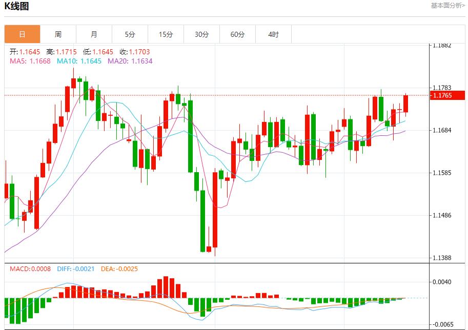 The market is waiting for the Federal Reserves resolution, analysis of short-term trends of spot gold, silver, crude oil and foreign exchange on September 15(图1)
