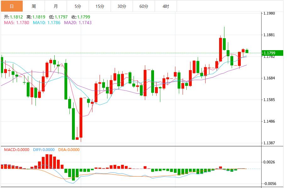 The Feds position suppresses easing expectations, the dollar index continues to rise(图2)