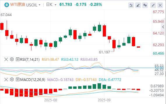 US CPI data hit a new high since January, US dollar fell(图4)