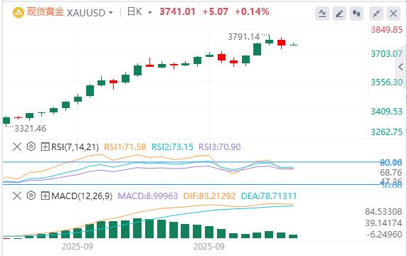 US dollar approaches $98, Treasury Secretary says Powell should send a signal of a sharp cut(图4)