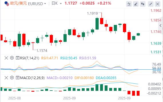 The U.S. government is imminent! New tariffs are approaching, US dollar falls(图1)