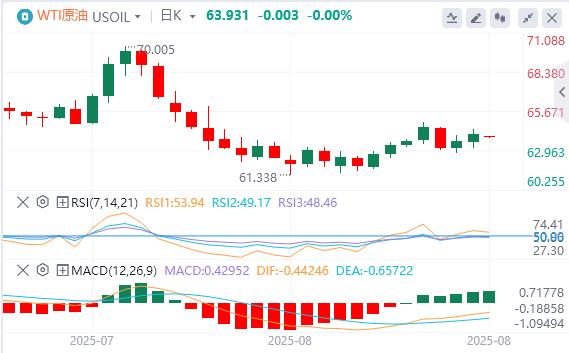 US dollar index fluctuates and falls, Federal Reserve Director Cook formally sues Trump(图5) US dollar index fluctuates and falls, Federal Reserve Director Cook formally sues Trump(图5)
