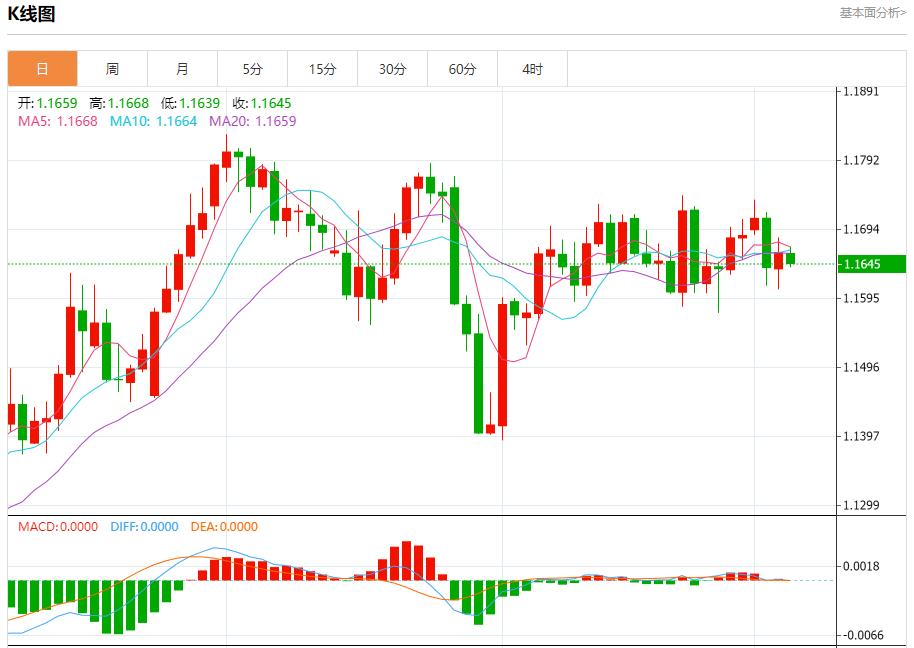 Employment shrinkage and wages slow down, analysis of short-term trends of spot gold, silver, crude oil and foreign exchange on September 4(图1)