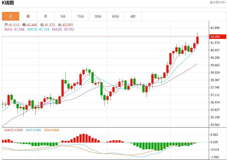 Bond yields soar, analysis of short-term trends of spot gold, silver, crude oil and foreign exchange on September 12(图4) Bond yields soar, analysis of short-term trends of spot gold, silver, crude oil and foreign exchange on September 12(图4)