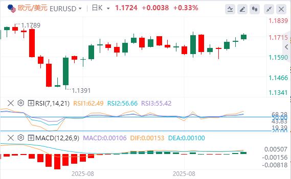 Trumps tariffs may be illegal, and non-farm interest rate cuts will be confirmed this week(图1)