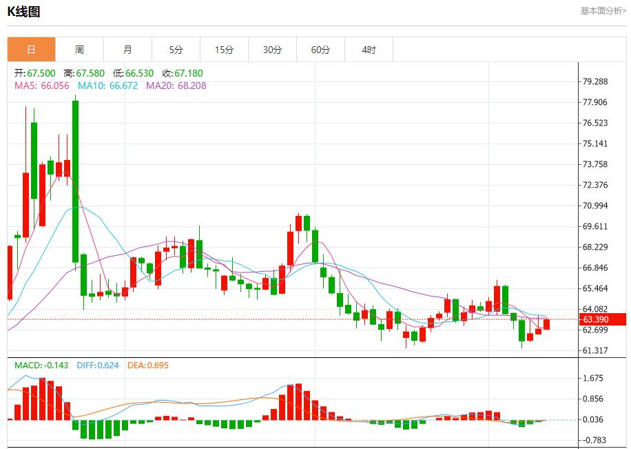 French political arena changes, analysis of short-term trends of spot gold, silver, crude oil and foreign exchange on September 10(图5)