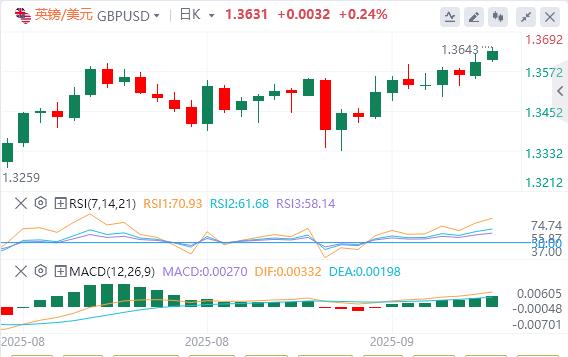 Dollar remains weak before Fed meeting, gold hits record high(图2)