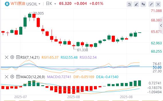 The US dollar index returns to the 98 mark, and gold and silver both rise again(图5)