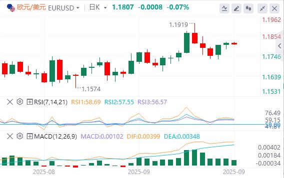 美元在97上方震荡，鲍威尔或为进一步降息打开大门！(图2)