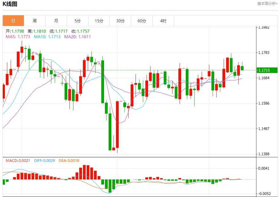 Bond yields soar, analysis of short-term trends of spot gold, silver, crude oil and foreign exchange on September 12(图1) Bond yields soar, analysis of short-term trends of spot gold, silver, crude oil and foreign exchange on September 12(图1)
