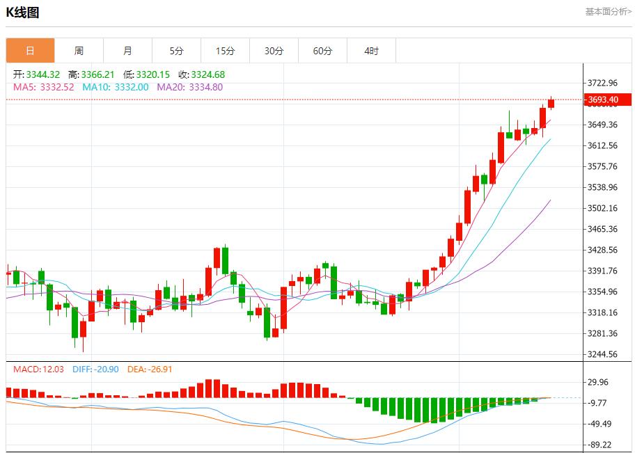 俄油管道巨头限制储油，9月16日现货黄金、白银、原油、外汇短线走势分析(图3)