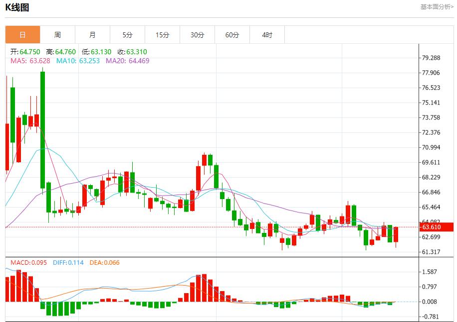 Bond yields soar, analysis of short-term trends of spot gold, silver, crude oil and foreign exchange on September 12(图5) Bond yields soar, analysis of short-term trends of spot gold, silver, crude oil and foreign exchange on September 12(图5)
