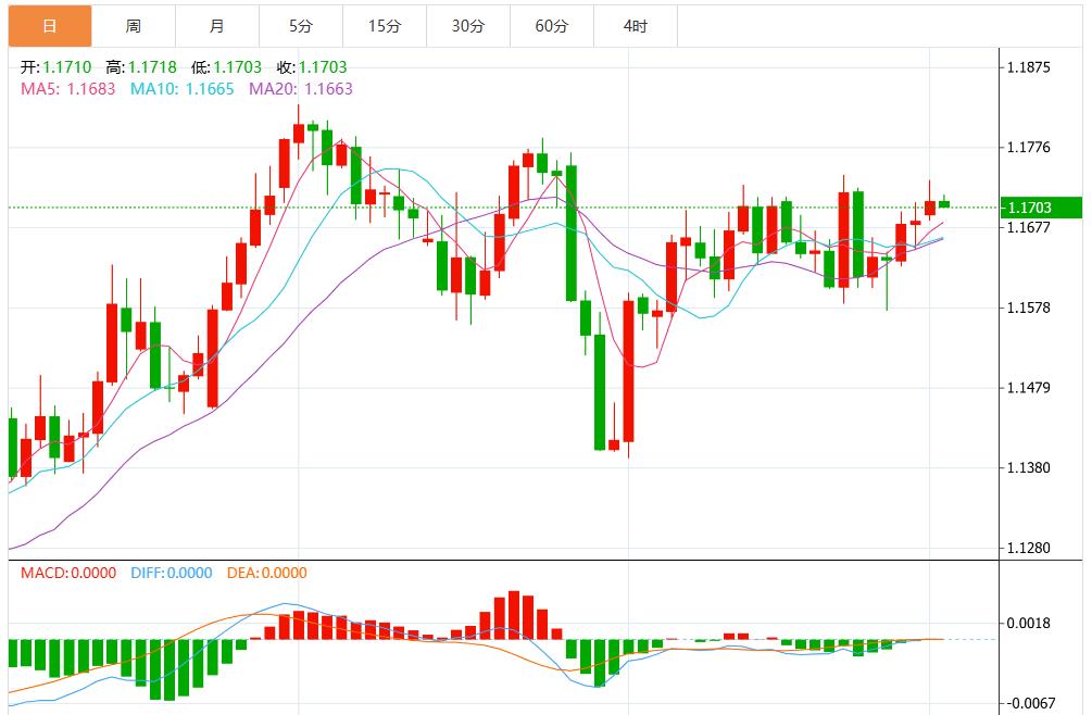 Tariff ruling drives US rise, market is waiting for US heavy data(图2)