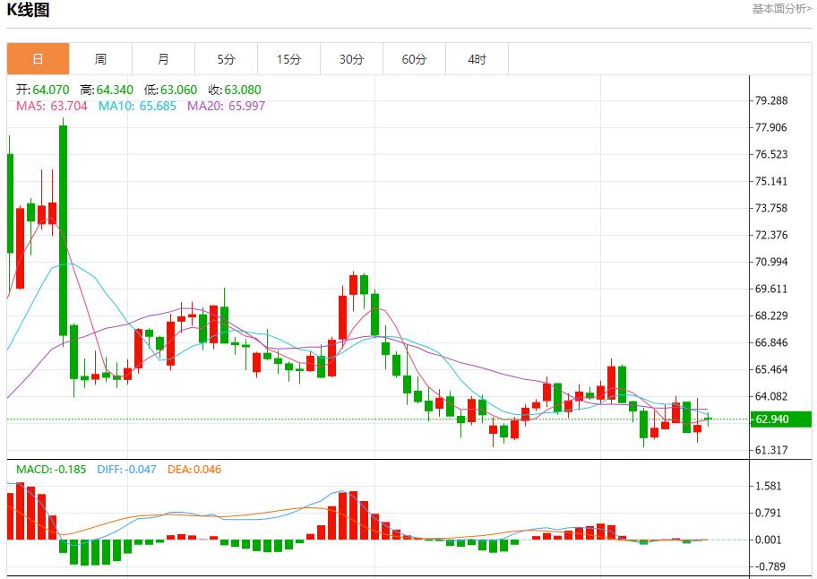 The market is waiting for the Federal Reserves resolution, analysis of short-term trends of spot gold, silver, crude oil and foreign exchange on September 15(图5)