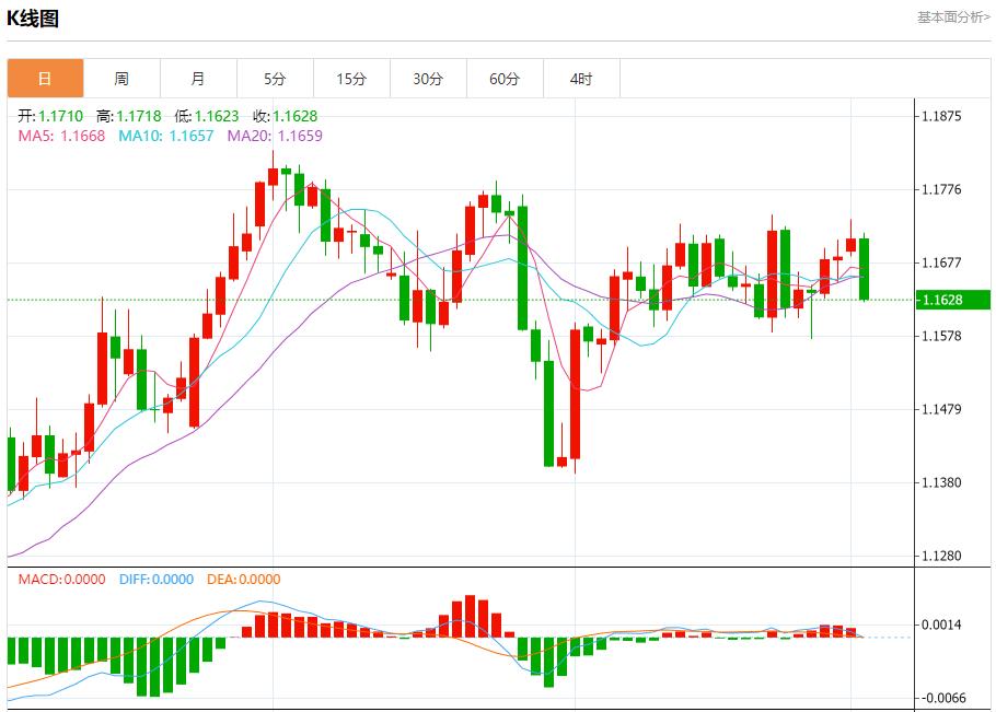 Manufacturing data are mixed, analysis of short-term trends of spot gold, silver, crude oil and foreign exchange on September 2(图1)