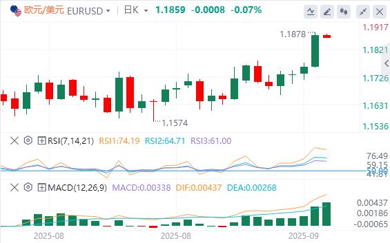 Horror data exceeded expectations, and the US dollar fell below the 97 mark(图2)